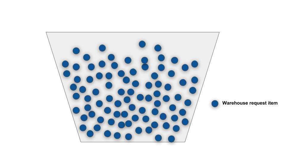 Wave templates in SAP EWM (3)